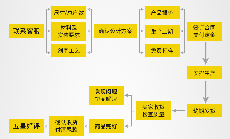 不锈钢制品